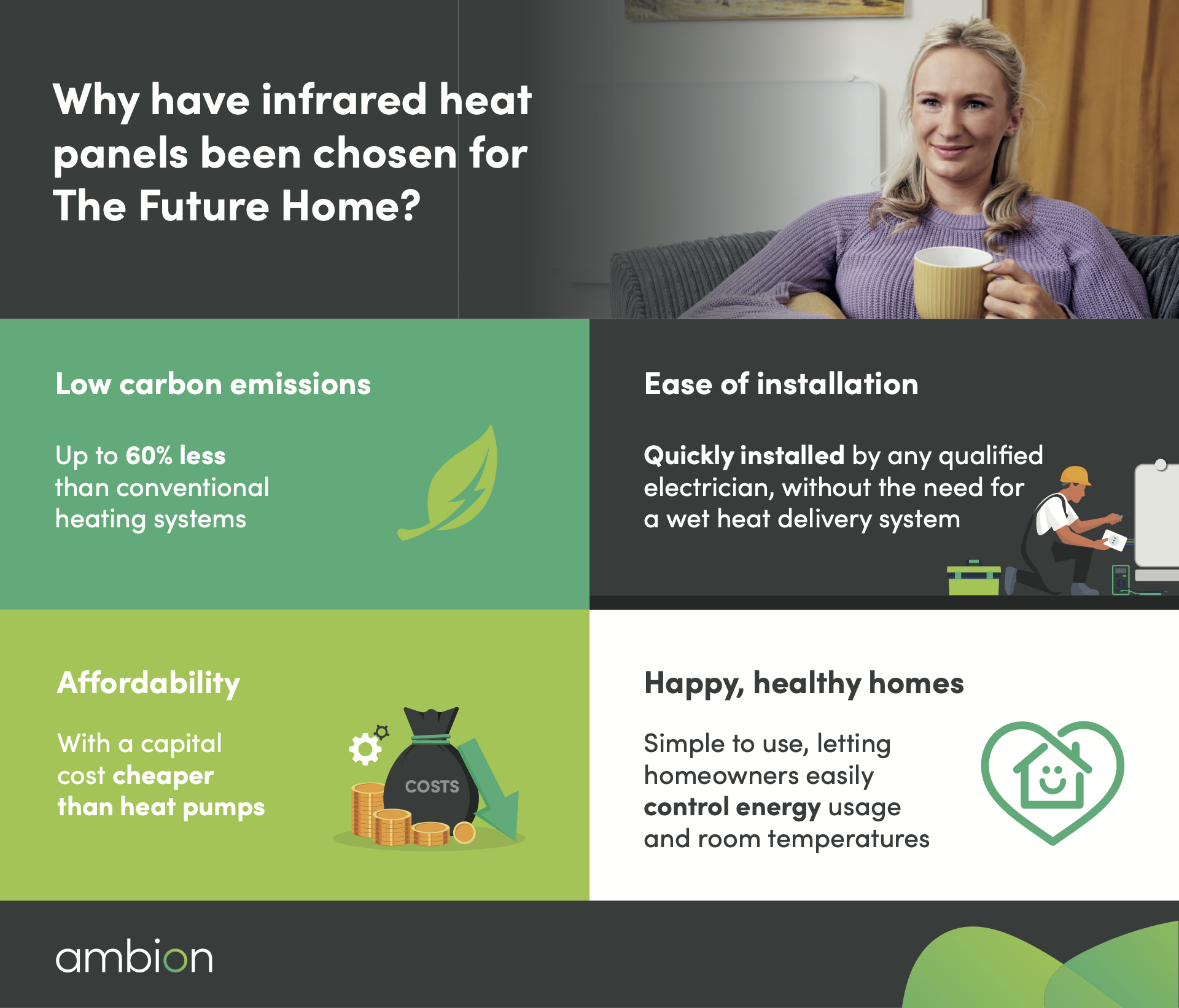 Why have infrared heat panels been chosen for The Future Home?